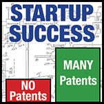 Patents create a value premium for startups.
